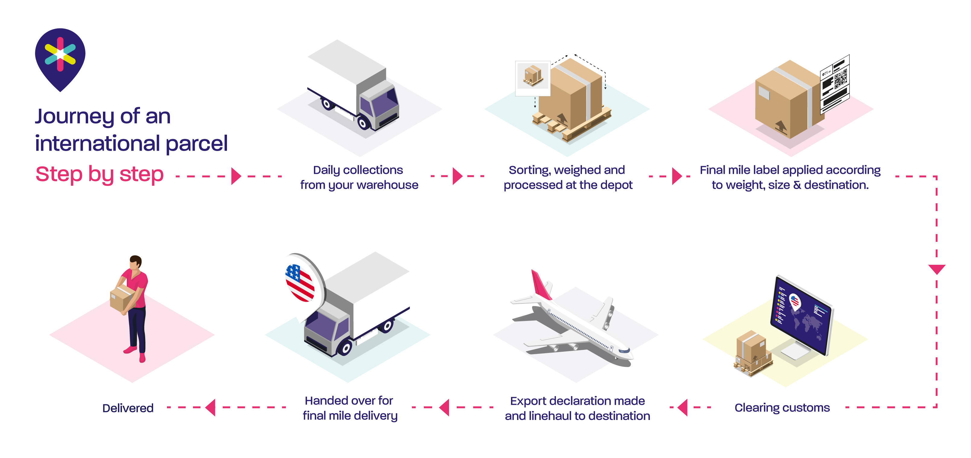 Parcel delivery graphic
