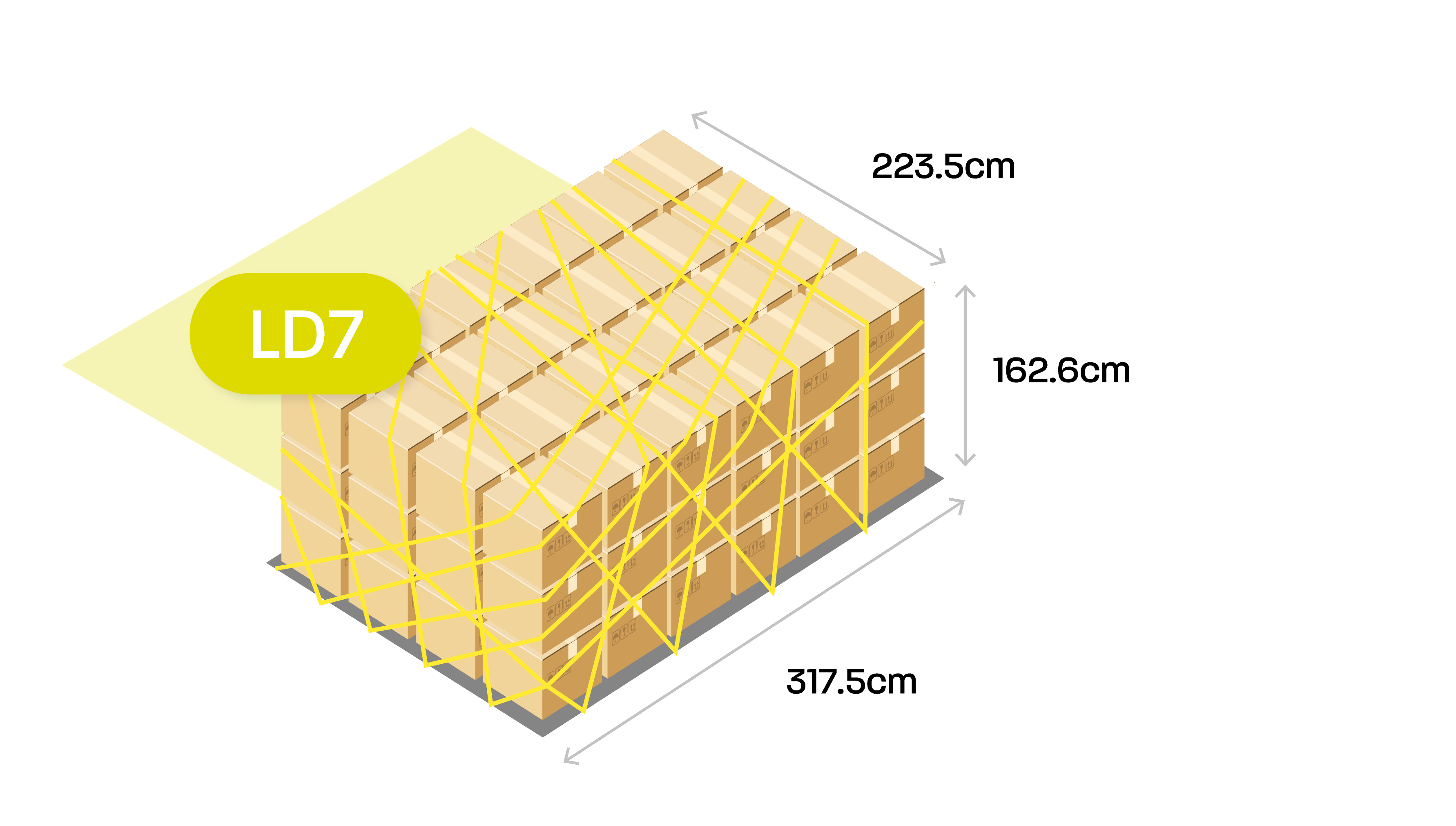 What Are Unit Load Devices and What Are the Most Common Types?