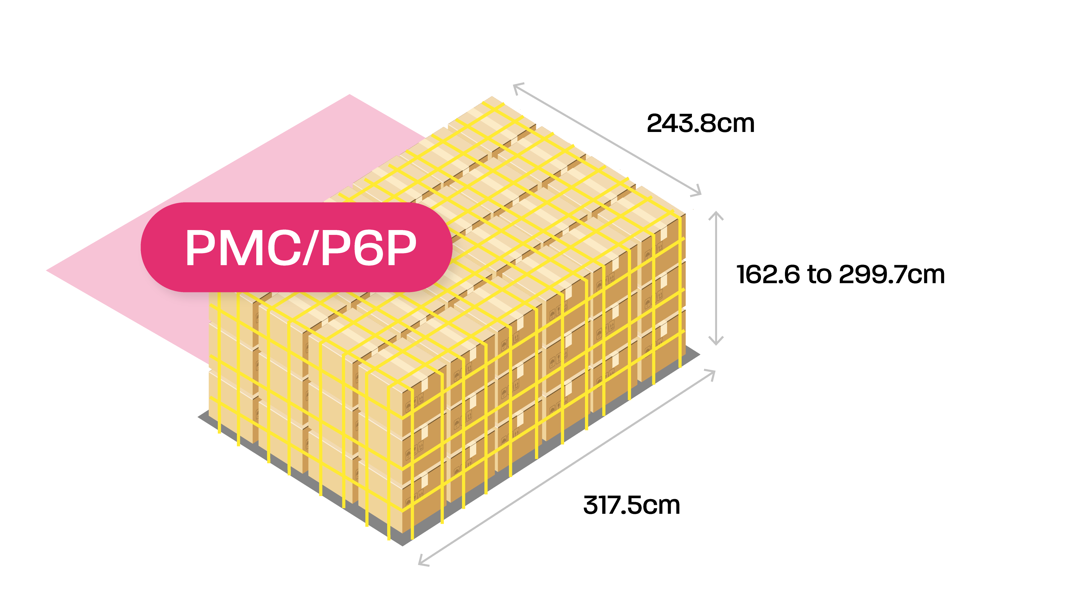 What Are Unit Load Devices and What Are the Most Common Types?