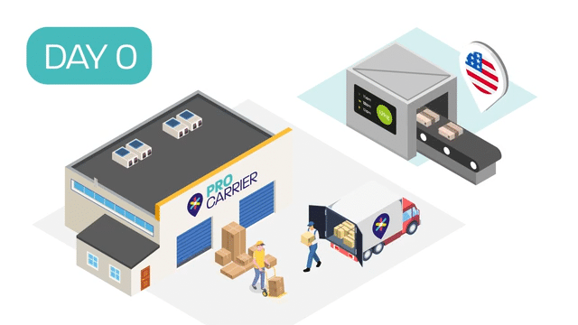 click the image to view the process flow